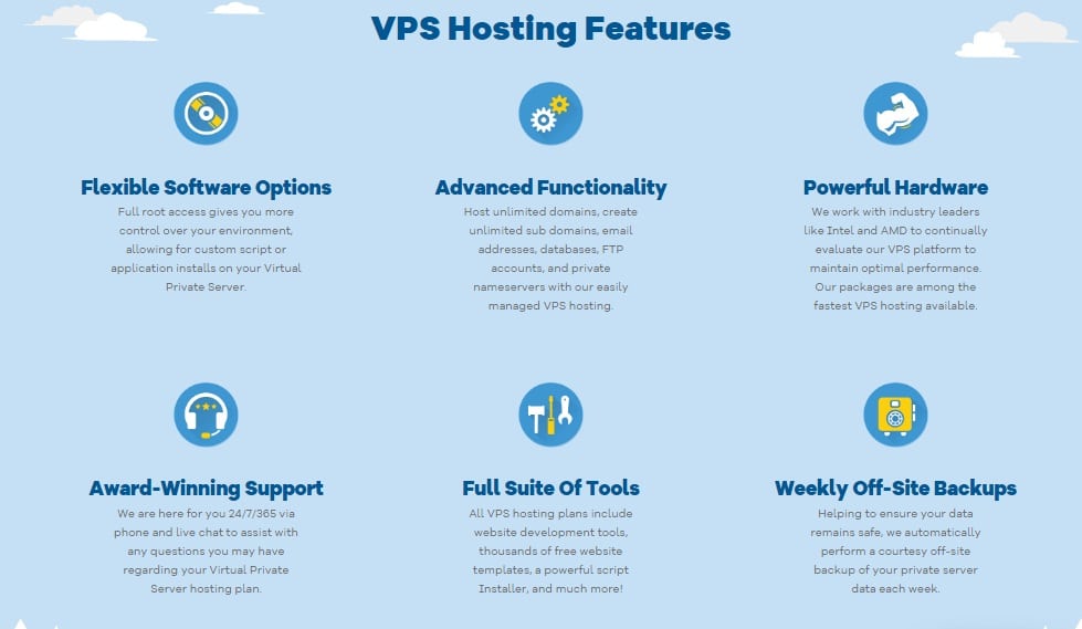 Hostgator Hosting Plans Discount vps hosting discount